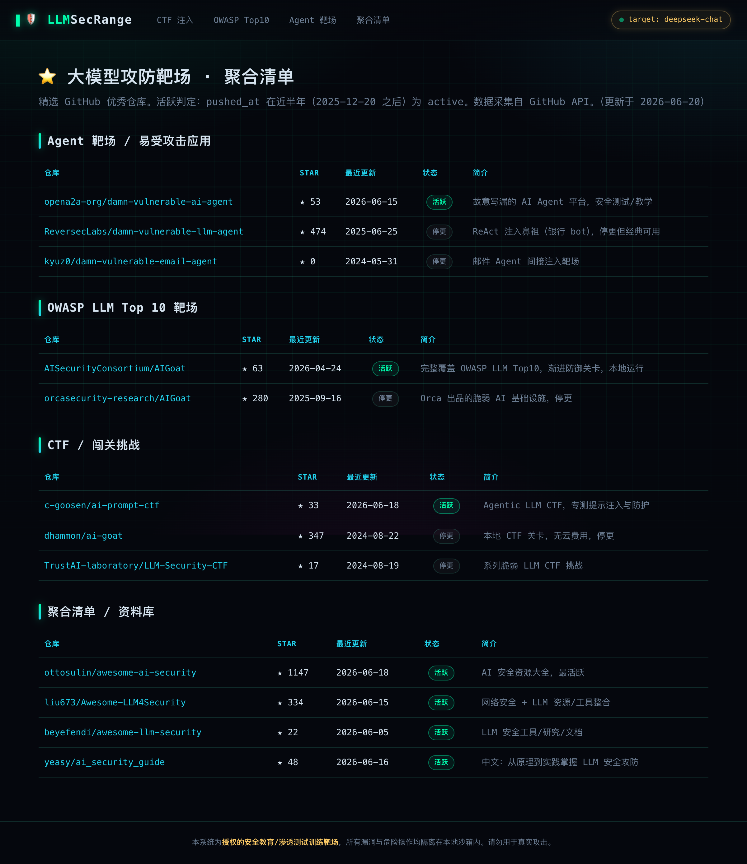 catalog