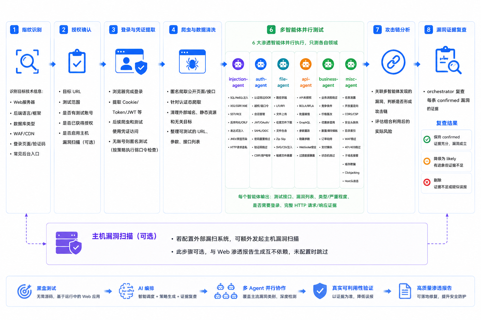 流程示意图