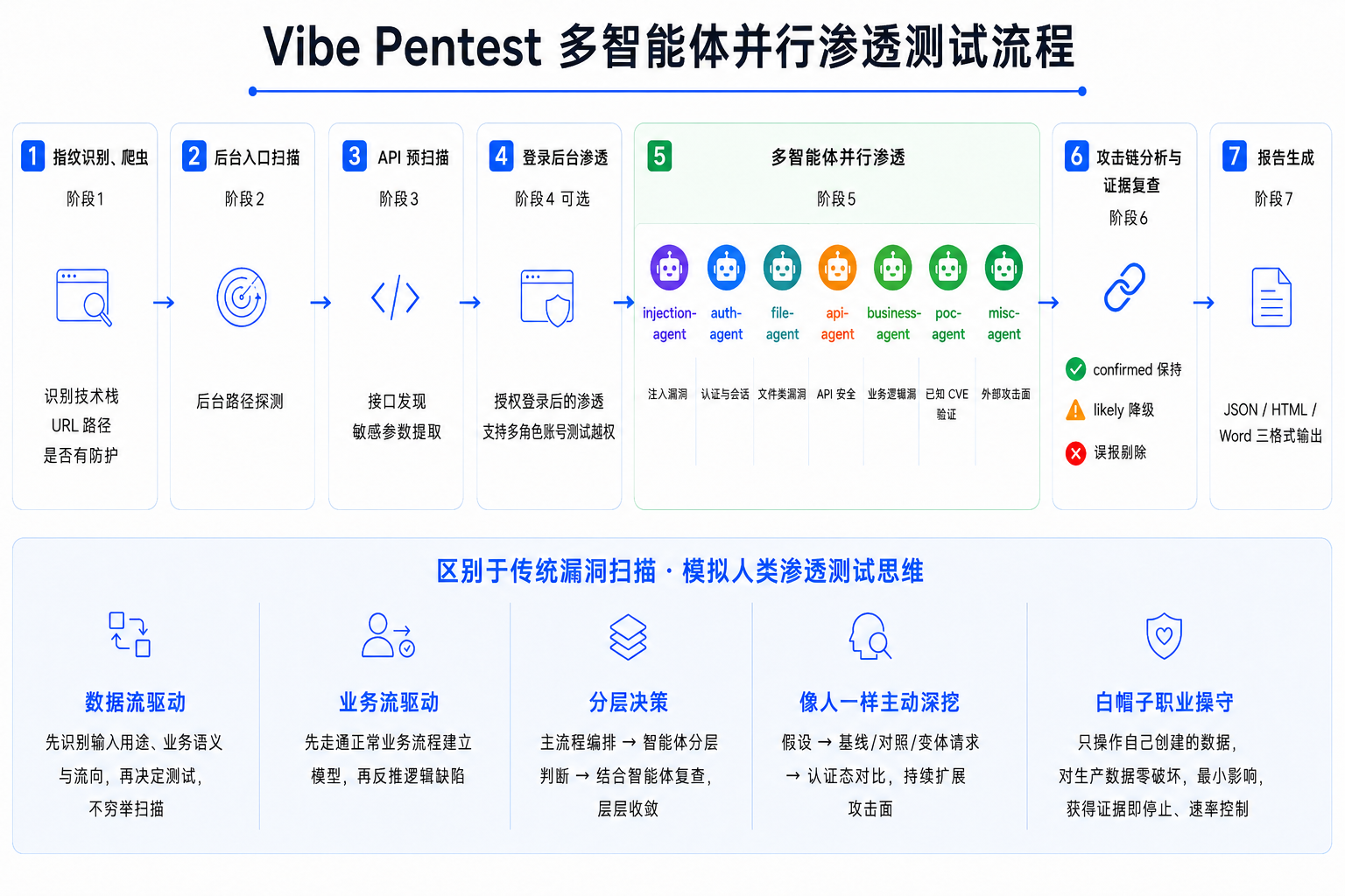 流程示意图